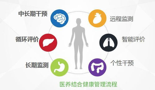 基于云平臺的醫(yī)院慢病健康管理 構(gòu)建科學(xué)管理新流程