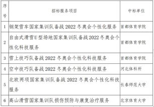 冰雪頭條 崇禮與福建兩地冰雪運(yùn)動助力冬奧遺產(chǎn)與產(chǎn)業(yè)布局