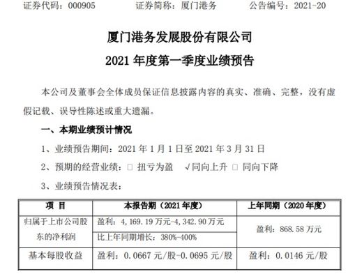 廈門港務2021年第一季度凈利潤預計大幅增長380%-400%，貿易與代理業務成關鍵引擎