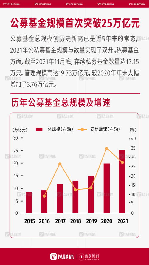 一組數字，帶你回顧2021年國內資本市場火熱景象