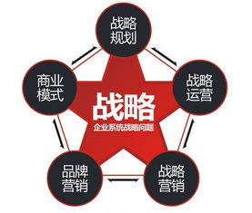 策略為舵，洞見(jiàn)為帆 論市場(chǎng)營(yíng)銷策略的核心地位與策劃之道