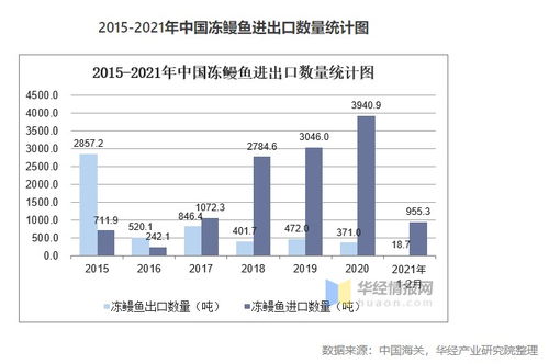 塔望食品品牌策劃 中國(guó)鰻魚(yú)行業(yè)市場(chǎng)現(xiàn)狀、發(fā)展趨勢(shì)與營(yíng)銷策略全解析