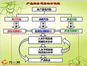 保險產品組合設計理念與營銷策劃全解析